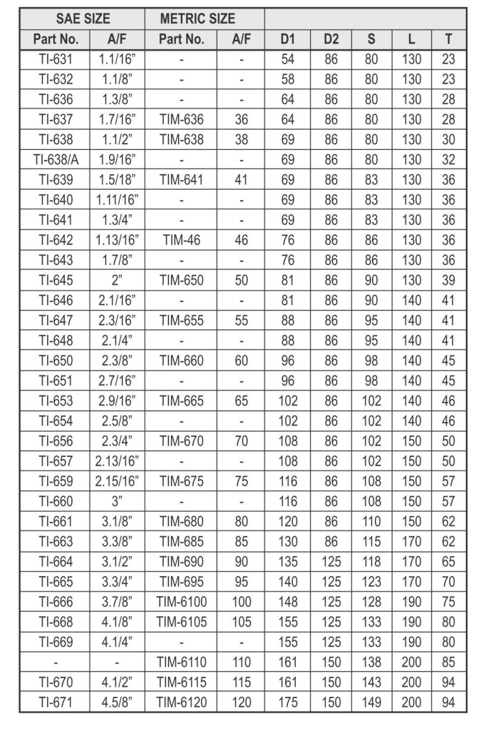 General Tools Pages_05