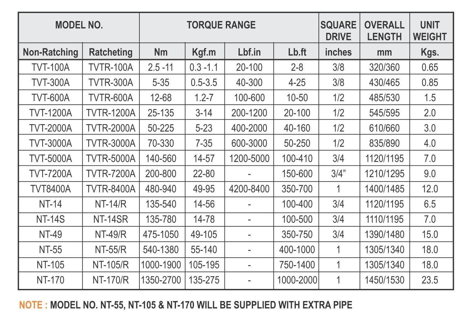 General Tools Pages_15