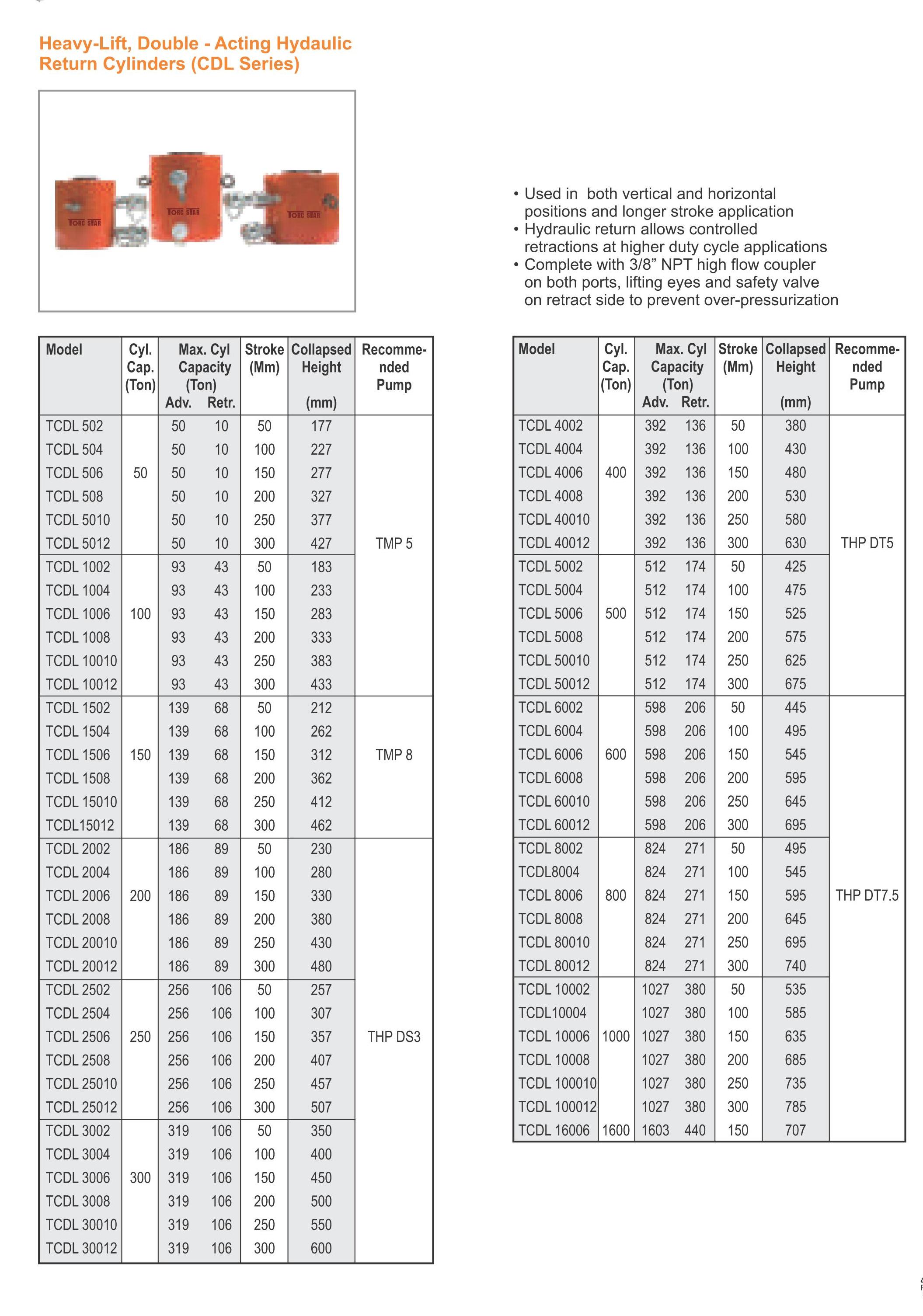 General Tools Pages_15