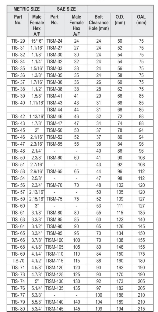 General Tools Pages_21