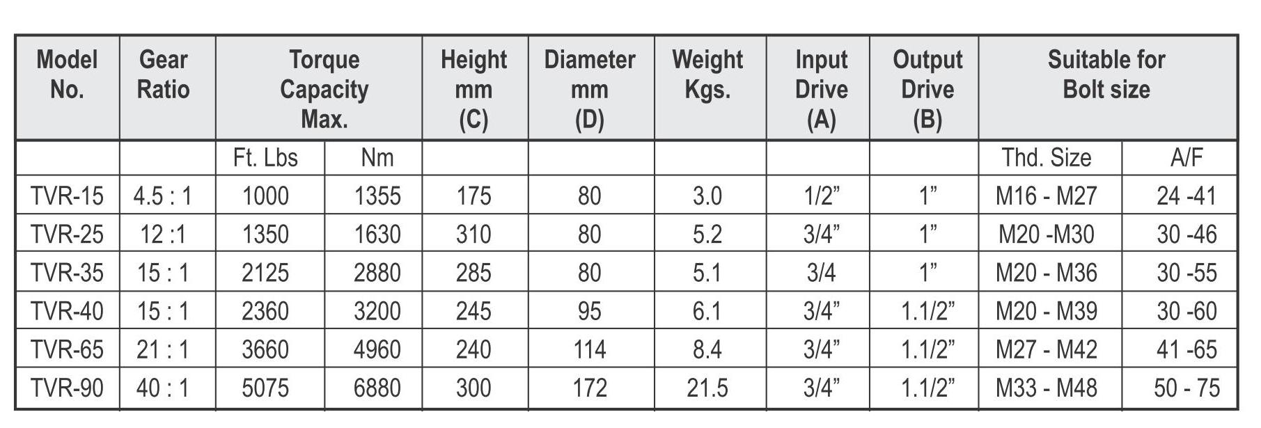 General Tools Pages_18