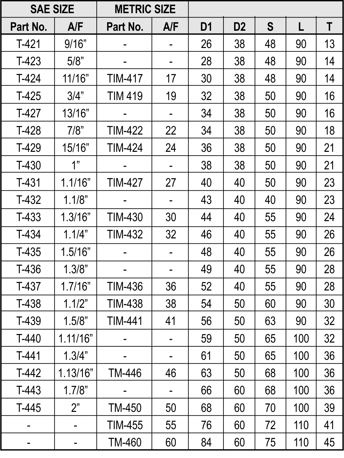 General Tools Pages_15