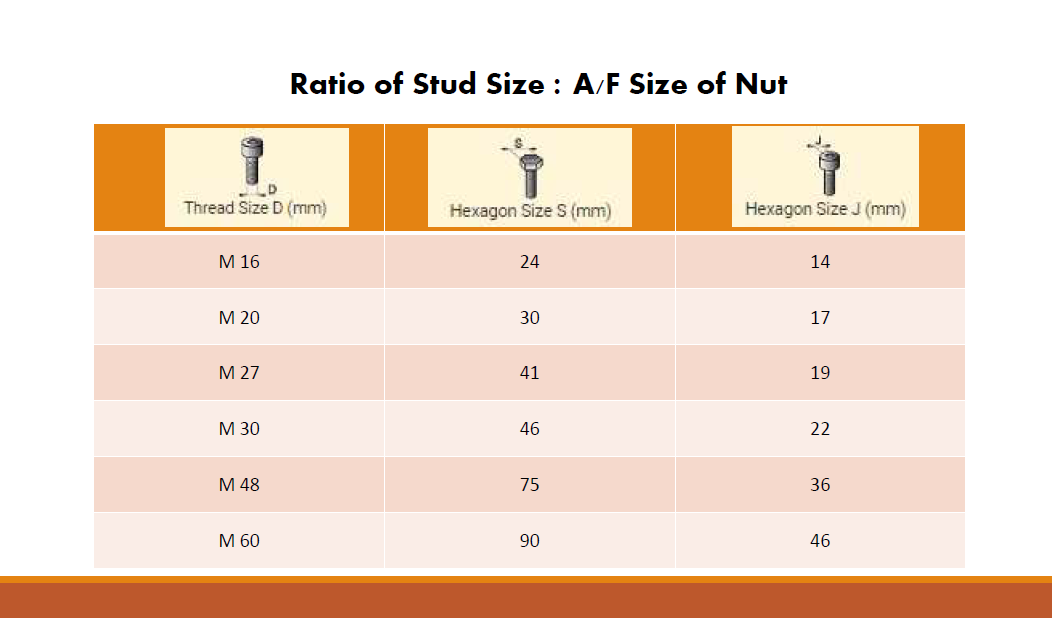 ratio-size