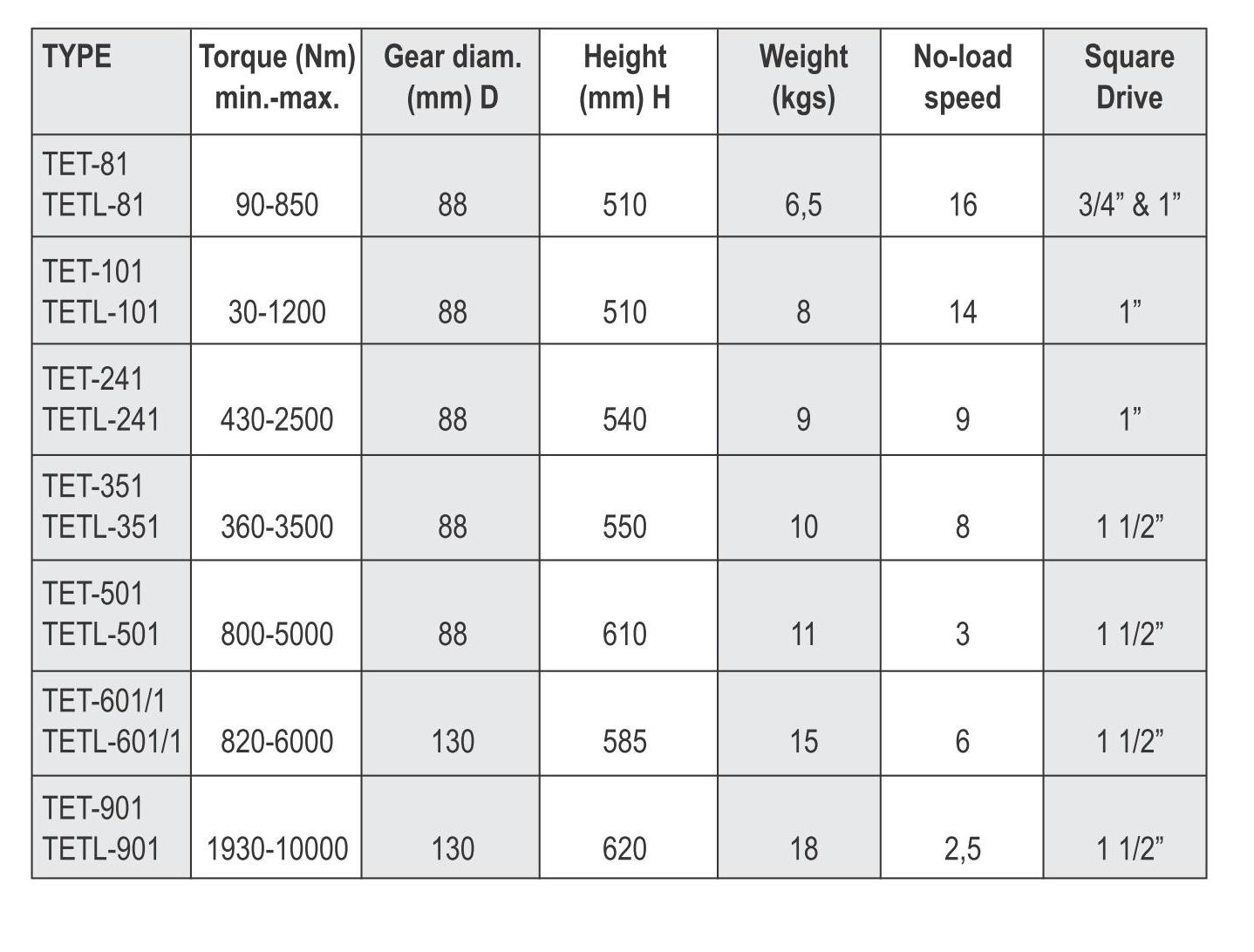 General Tools Pages_26