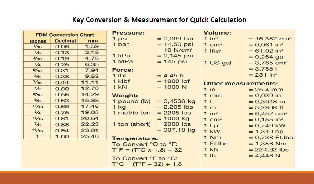 keyconversion