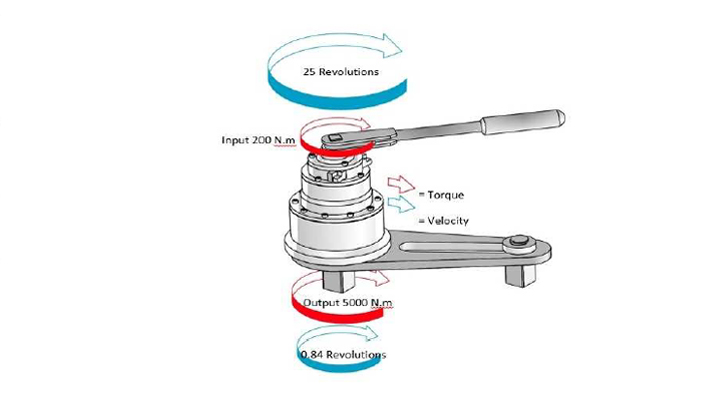 res-impact-socket