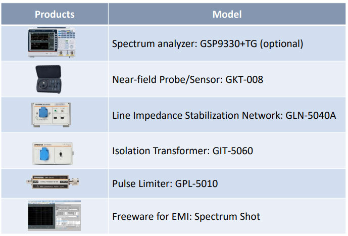 Ac And Dc Power Supplies Mumbai India